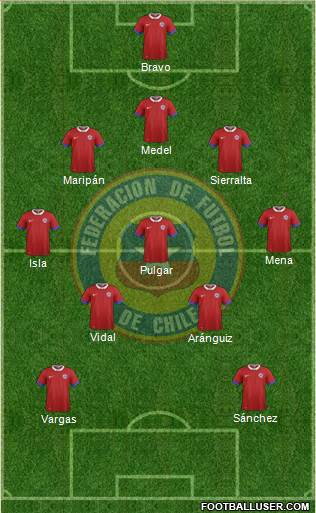 Chile Formation 2021