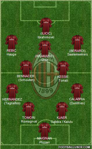 A.C. Milan Formation 2021