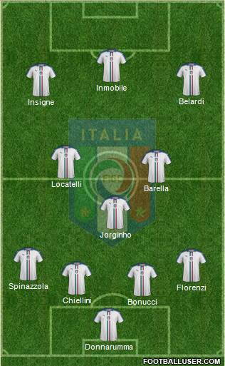 Italy Formation 2021