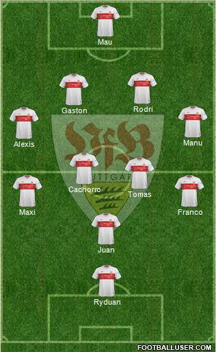 VfB Stuttgart Formation 2021