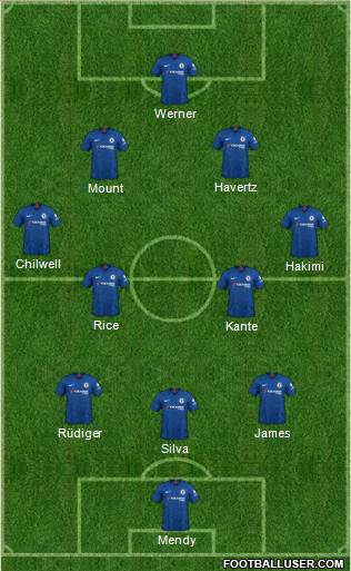 Chelsea Formation 2021