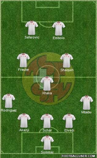 Switzerland Formation 2021