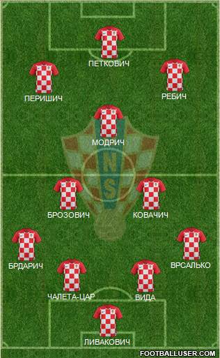 Croatia Formation 2021