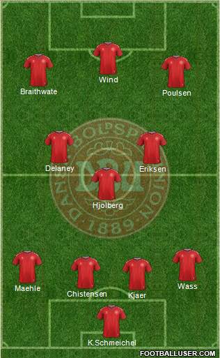 Denmark Formation 2021