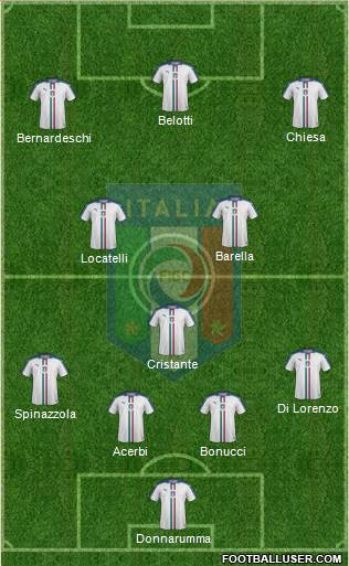 Italy Formation 2021