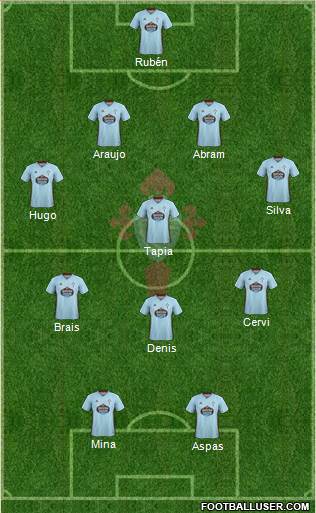 R.C. Celta S.A.D. Formation 2021