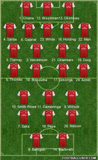 Arsenal Formation 2021