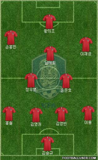 South Korea Formation 2021