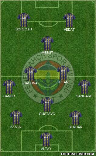 Fenerbahçe SK Formation 2021