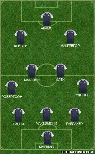 Scotland Formation 2021