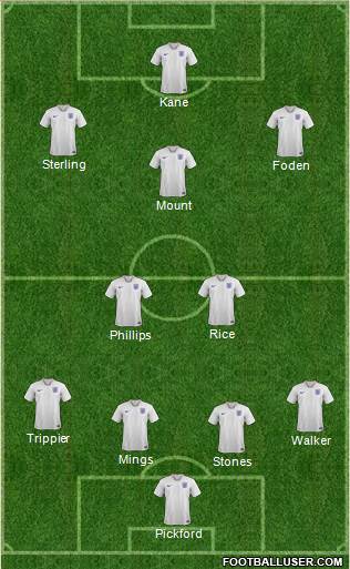 England Formation 2021