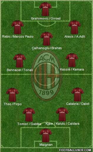 A.C. Milan Formation 2021