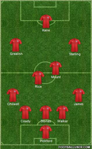 England Formation 2021