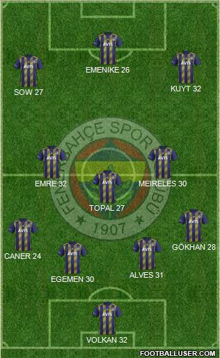 Fenerbahçe SK Formation 2021