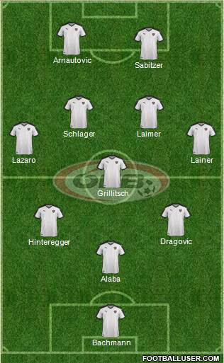 Austria Formation 2021