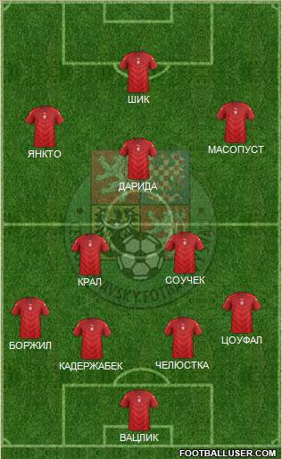 Czech Republic Formation 2021