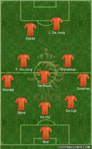 Holland Formation 2021