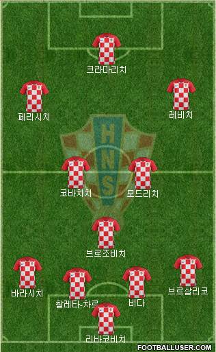 Croatia Formation 2021