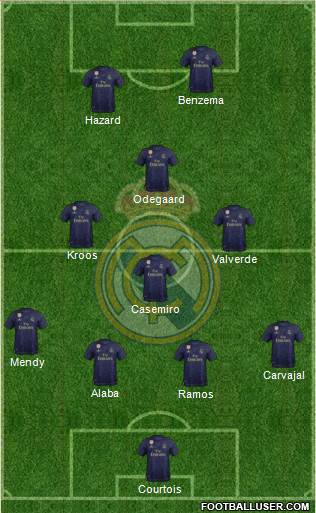 Real Madrid C.F. Formation 2021