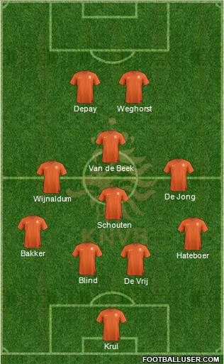 Holland Formation 2021