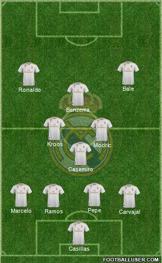 Real Madrid C.F. Formation 2021