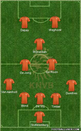 Holland Formation 2021