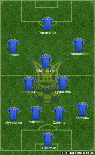 Ukraine Formation 2021