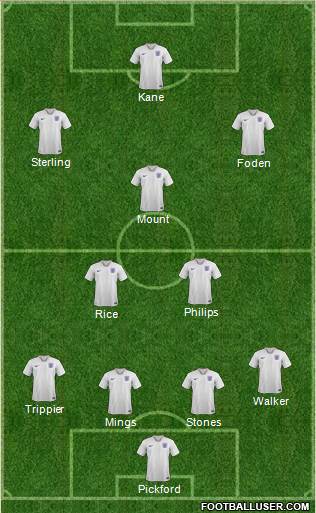 England Formation 2021