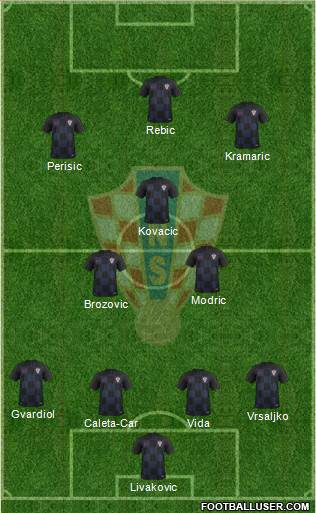 Croatia Formation 2021