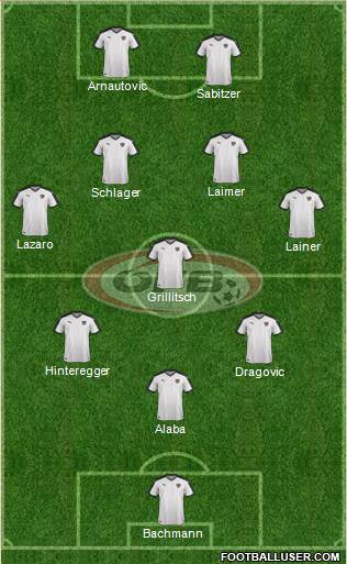 Austria Formation 2021