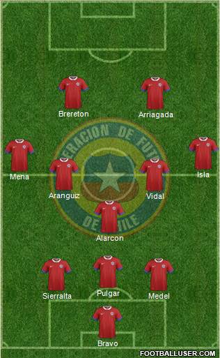 Chile Formation 2021