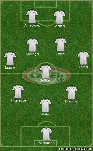 Austria Formation 2021