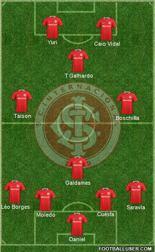 SC Internacional Formation 2021