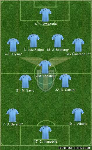 S.S. Lazio Formation 2021