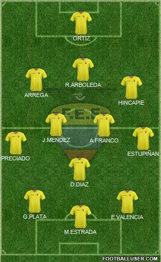 Ecuador Formation 2021