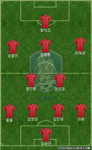 South Korea Formation 2021