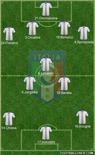 Italy Formation 2021