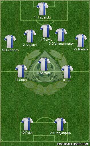 Finland Formation 2021
