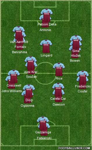 West Ham United Formation 2021