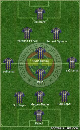 Fenerbahçe SK Formation 2021