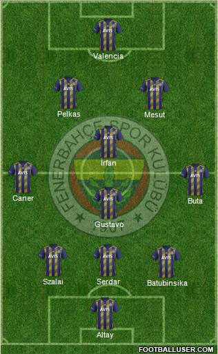 Fenerbahçe SK Formation 2021