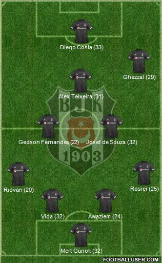 Besiktas JK Formation 2021