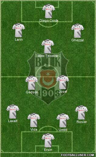 Besiktas JK Formation 2021