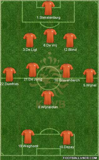 Holland Formation 2021