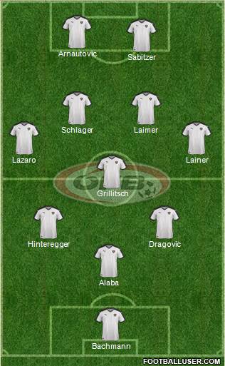 Austria Formation 2021