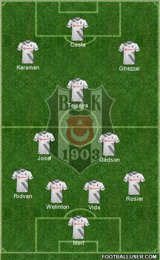 Besiktas JK Formation 2021