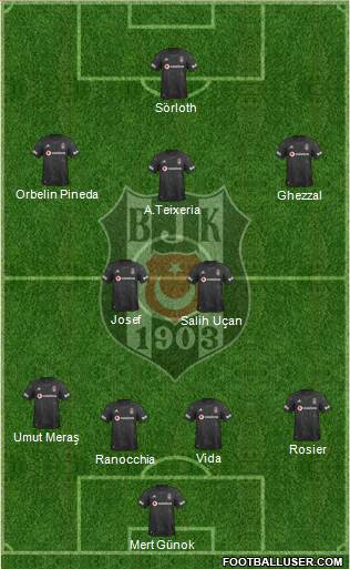 Besiktas JK Formation 2021