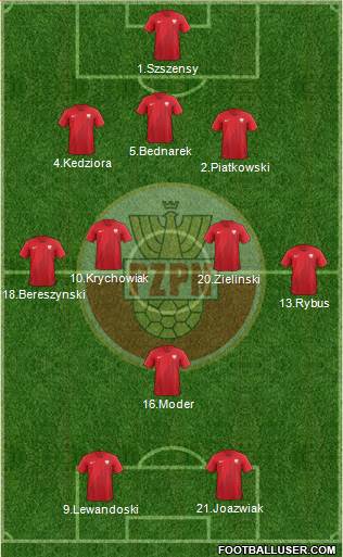 Poland Formation 2021