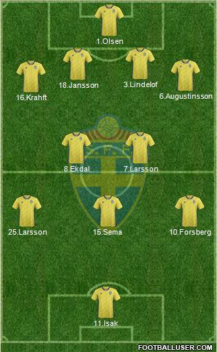 Sweden Formation 2021