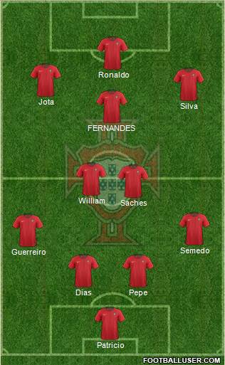 Portugal Formation 2021